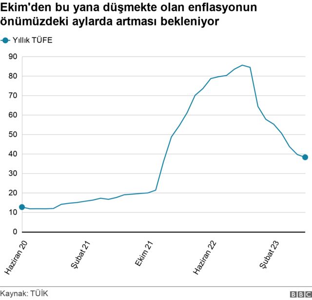 Merkez Bankası Başkanı Erkan, Yıl Sonu Enflasyon Tahminini Yüzde 58 ...