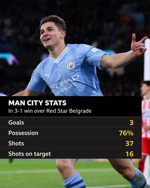 Man City 3-1 Red Star Belgrade: Champions League holders begin defence with  comeback win, Football News