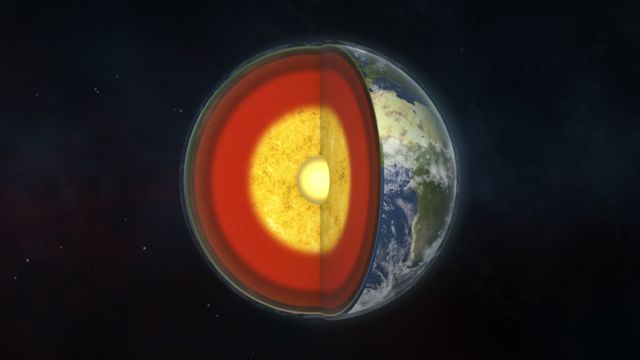 புவியியல், புவியீர்ப்பு, பூமி, அறிவியல்