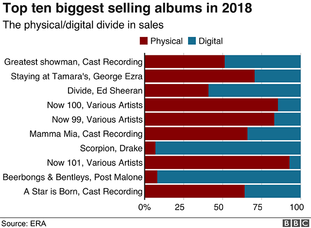 Top 10 albums of 2018