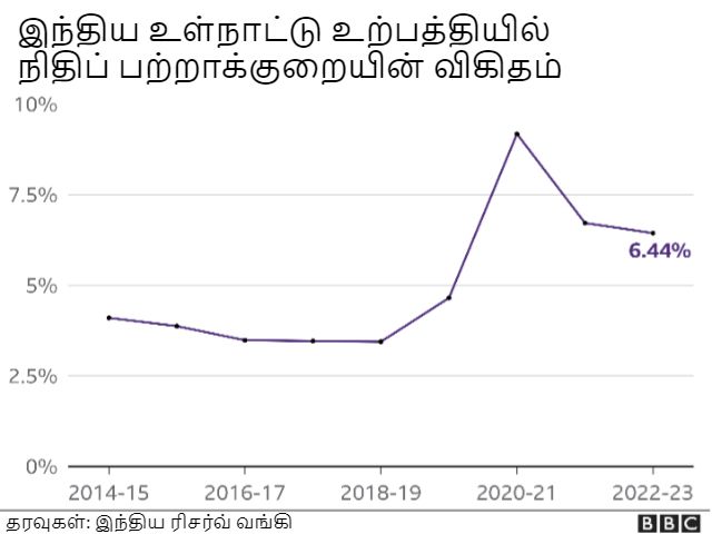 Has BJP fulfilled its budget promises?