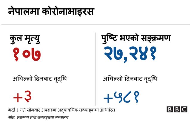 कोरोनाभाइरस