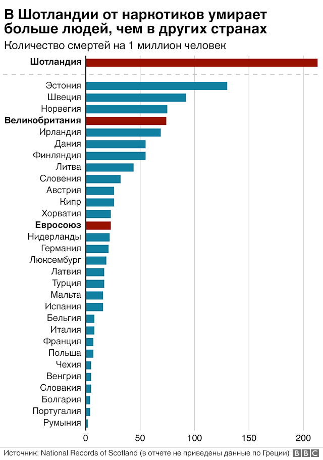 Наркотики Фото Людей