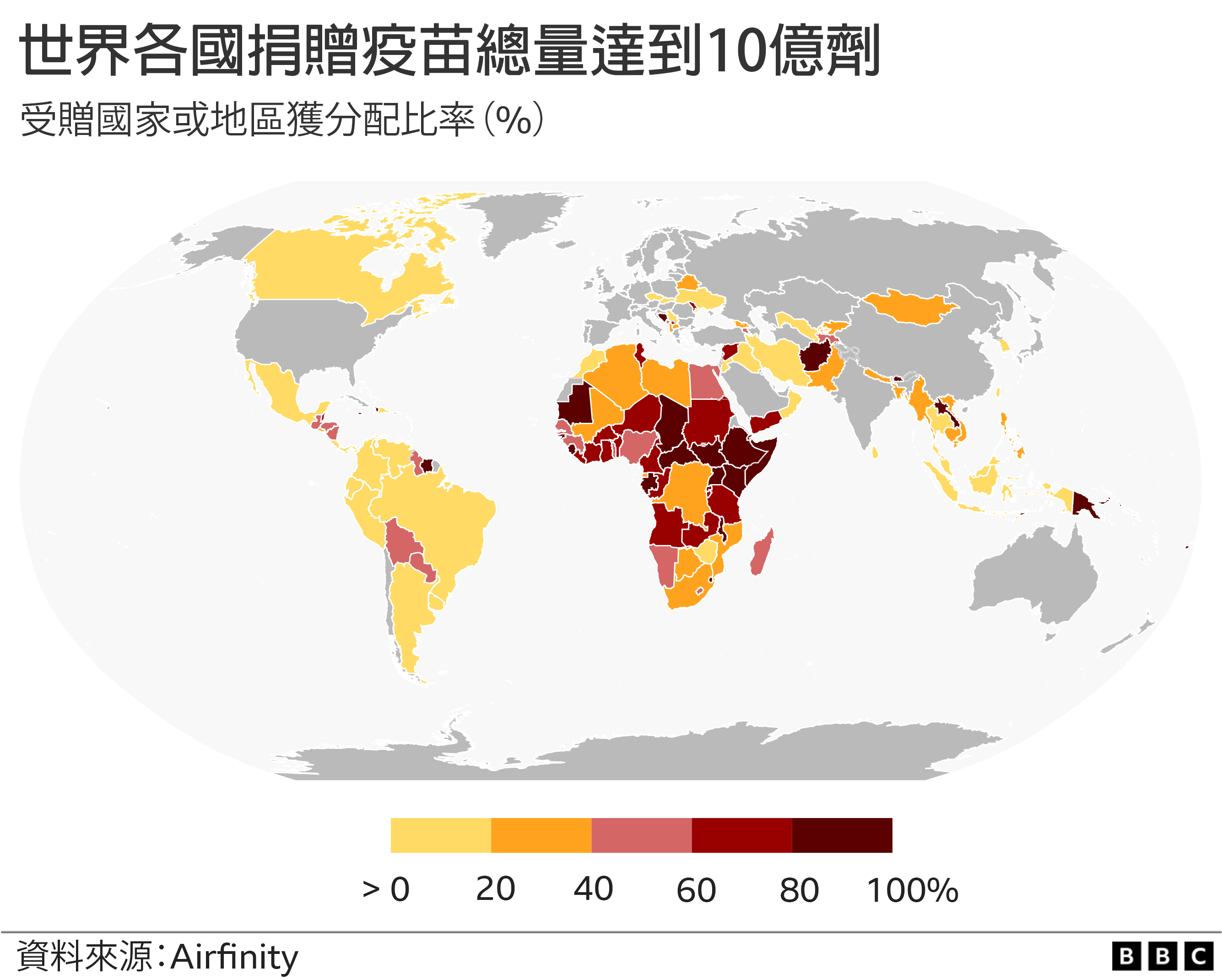 图表：世界捐献10亿剂新冠病毒疫苗受赠国家或地区所占比例