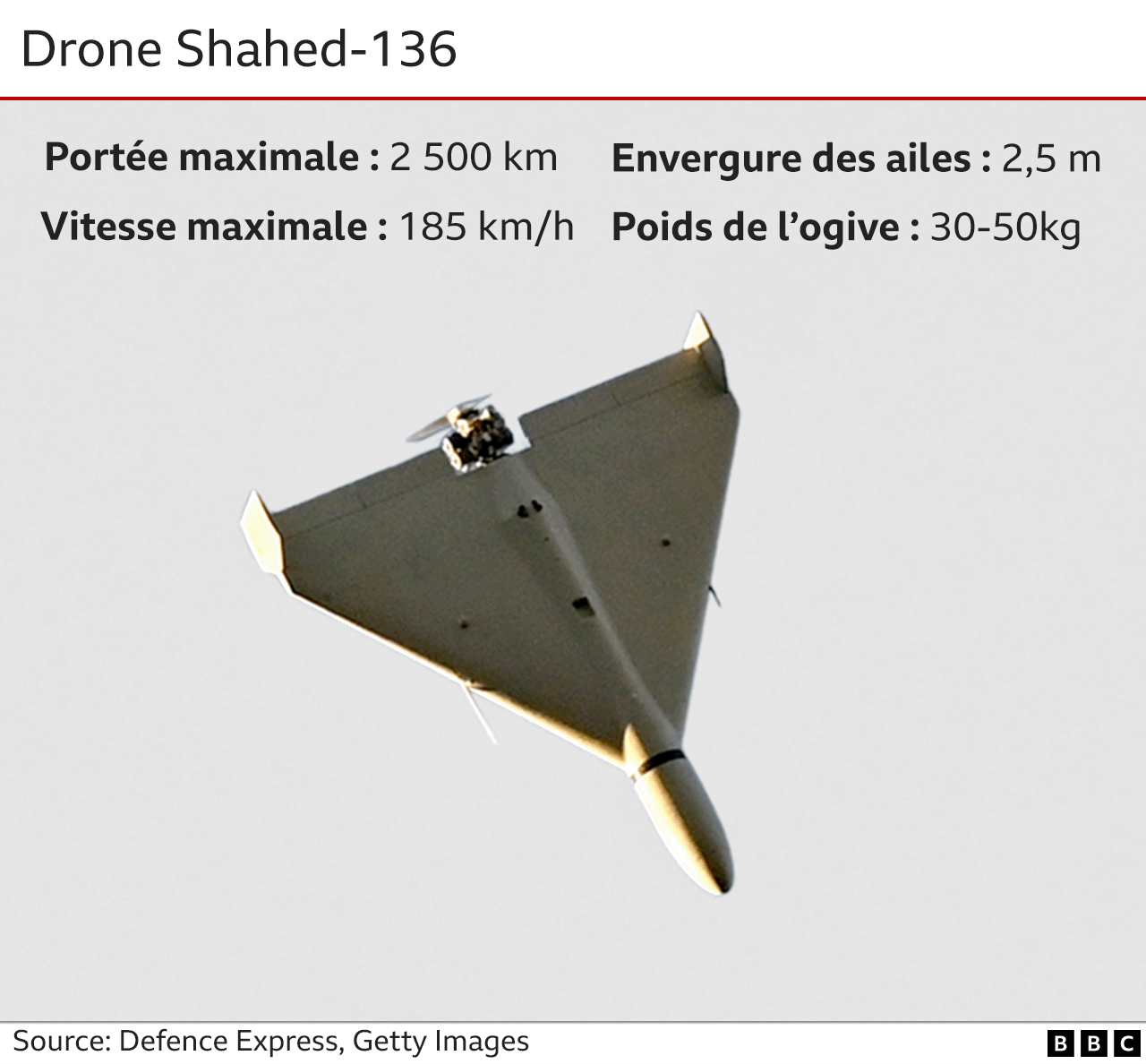 Le drone Shahid-136