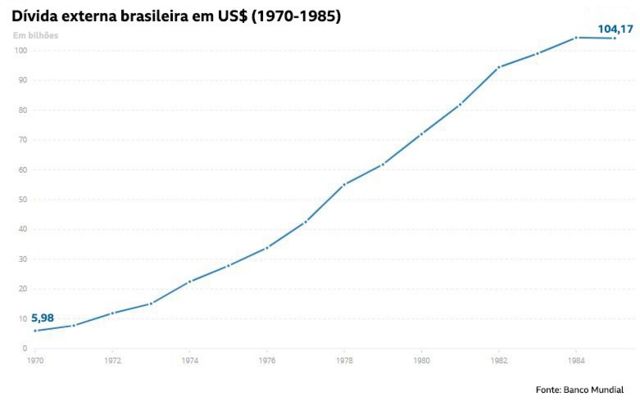 Análise do aumento de produção do complexo industrial militar