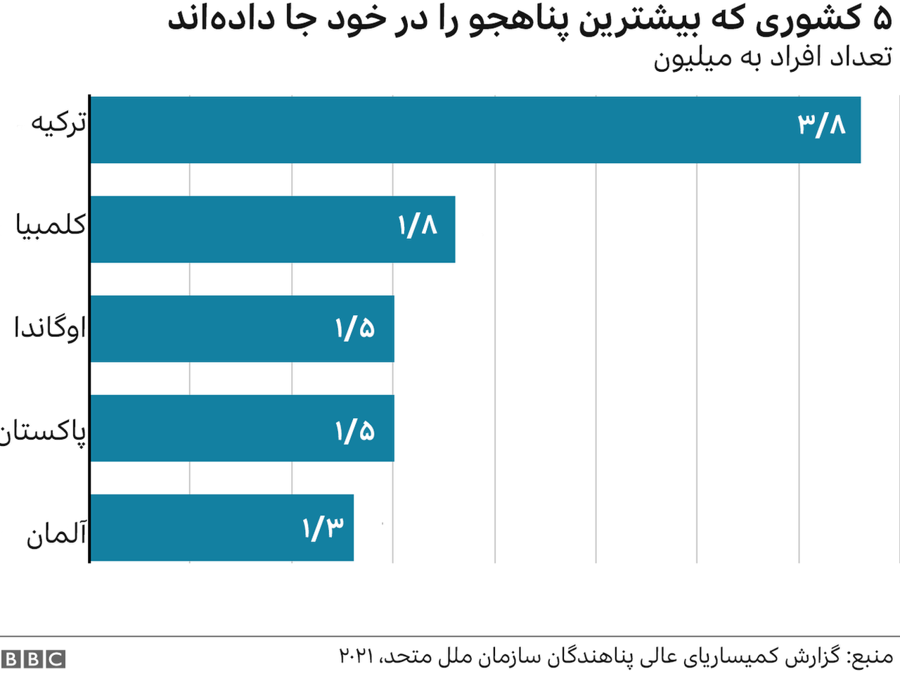 سلیمه