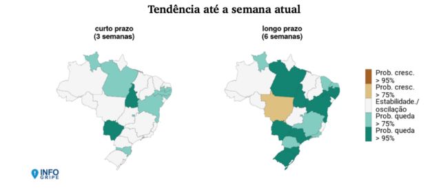 Mapa do Brasil com tendências de infecções virais para o futuro