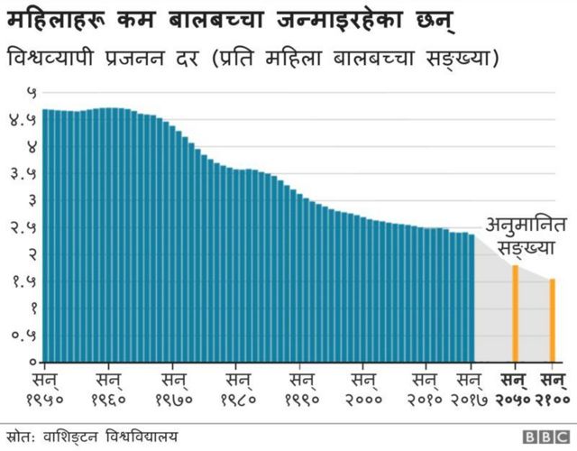 तथ्याङ्क