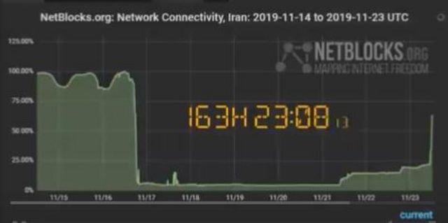 بازگشت اینترنت در ایران آغاز شد - BBC News فارسی