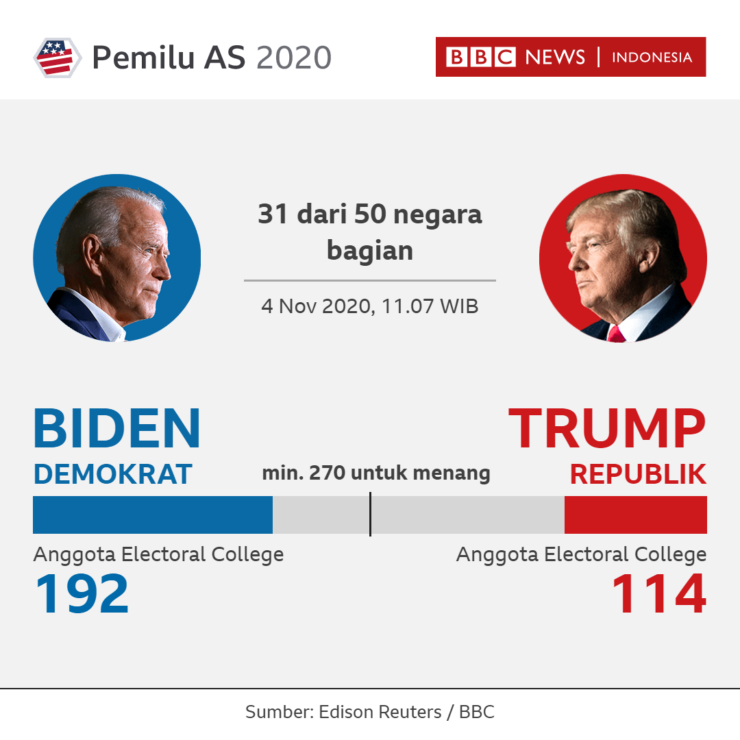pemilu as
