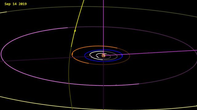 Gráfico de la órbita hiperbólica del cometa C/2019 Q4 (Borisov)