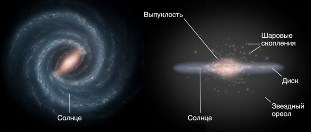 На рисунке схематически изображено строение галактики млечный путь из приведенных ниже утверждений
