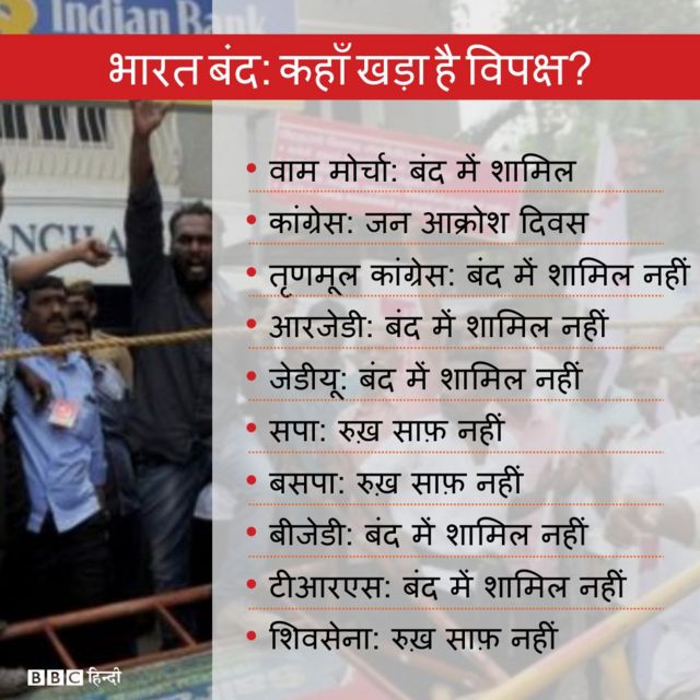 नोटबंदी के ख़िलाफ़ विपक्ष का भारत बंद