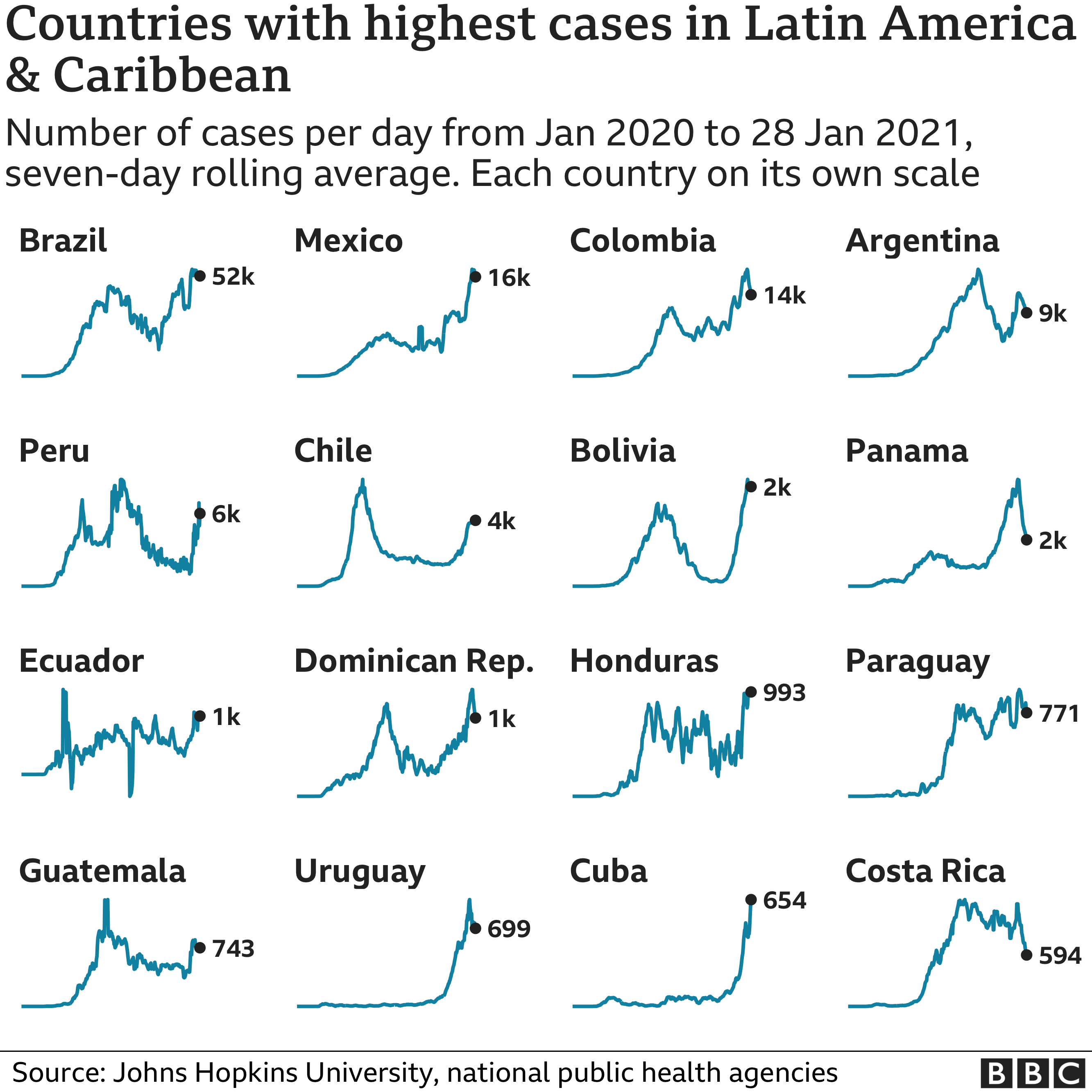 Coronavirus What S Behind Latin America S Oxygen Shortages Bbc News Women of these countries are the most beautiful in the world. coronavirus what s behind latin