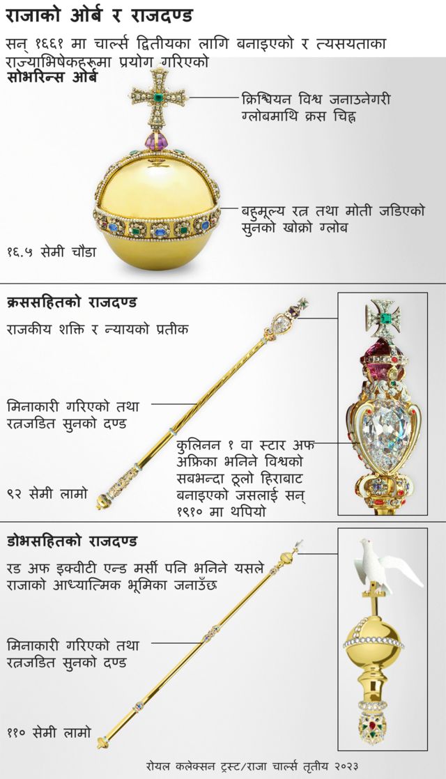 रिगेलिया