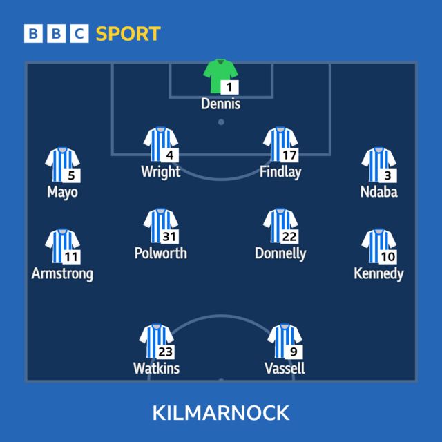 Kilmarnock line-up