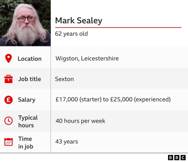 马克在莱斯特郡的一家教堂做托管人，他每周工作40小时，43年如一日。起薪为17000英镑一年（大约相当于15万人民币），有经验者可以赚到25000英镑。(photo:BBC)