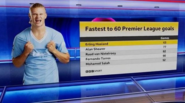 Fastest to 60 Premier League goals graphic