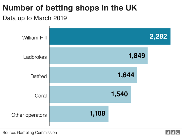 Betting shop numbers