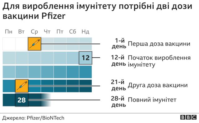 Британські військові репетирують масову вакцинацію. Але для більшості ...