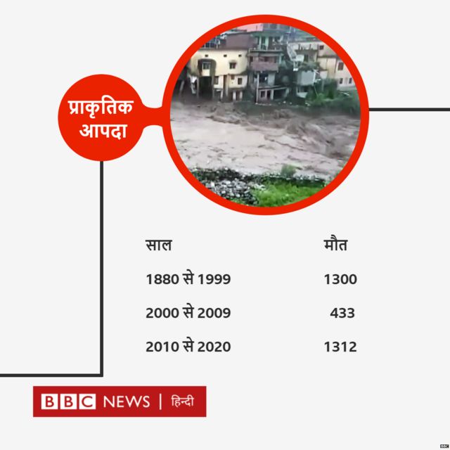 बीबीसी ग्राफिक्स