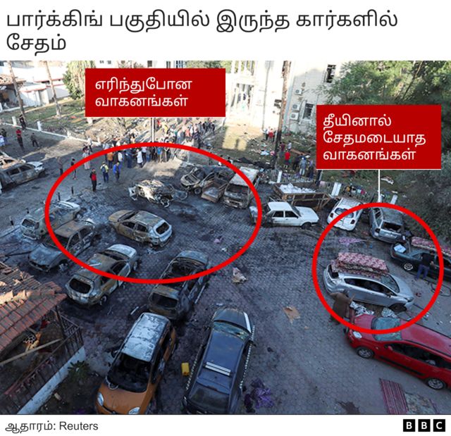 காஸா மருத்துவமனை குண்டு வெடிப்பு- வீடியோக்கள், ஆதாரங்கள்  என்ன கூறுகின்றன?