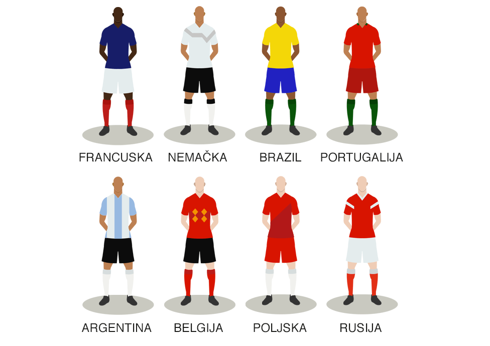 Преосталих осам тимова: Француска, Немачка, Бразил, Португалија, Аргентина, Белгија, Пољска, Русија