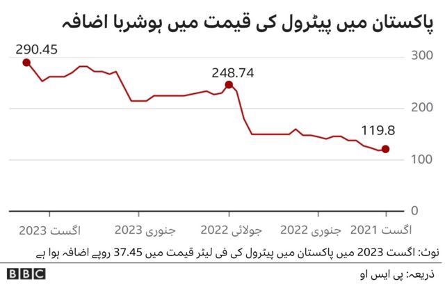 پیٹرول