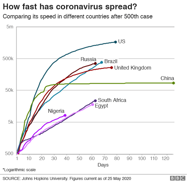Graphic showing how fast coronavirus has spread, comparing various countries