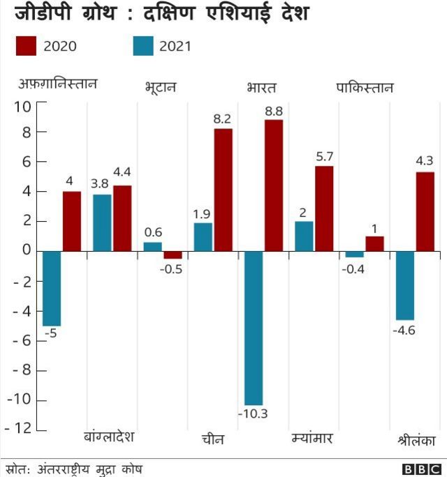 ग्राफ़