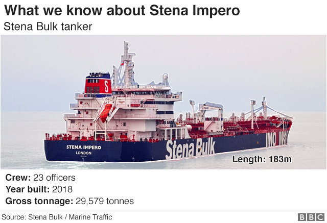 Graphic showing what we know about Stena Impero