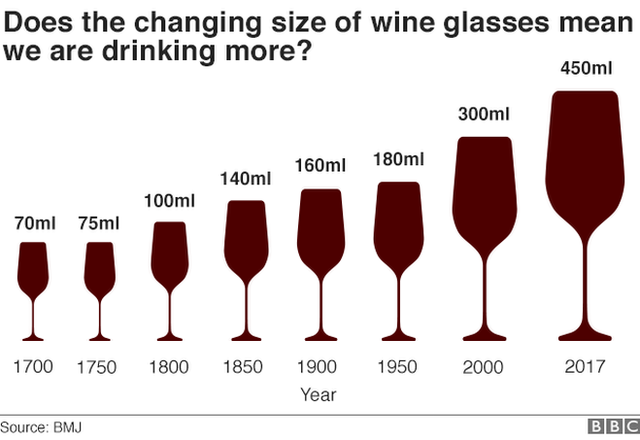 Wine Glass Standard Size Glass Designs