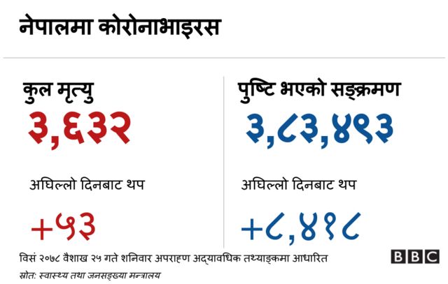 कोभिड