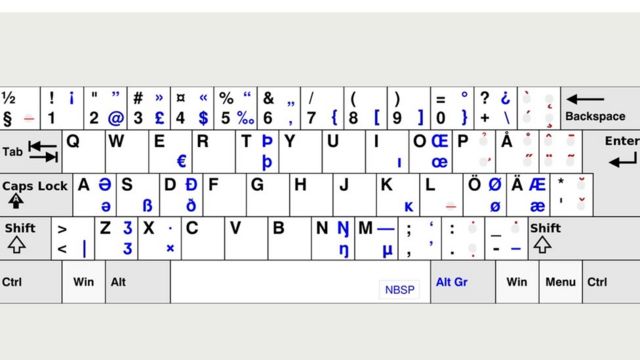 История QWERTY: почему буквы на клавиатуре расположены именно так