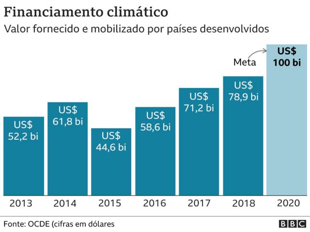 Vietnã registra 44°C, maior temperatura da história do país - BBC News  Brasil