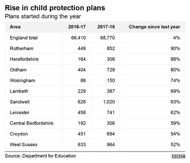 Table showing increases in protection plans