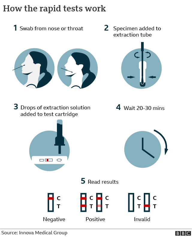 Covid test invalid 4 reasons