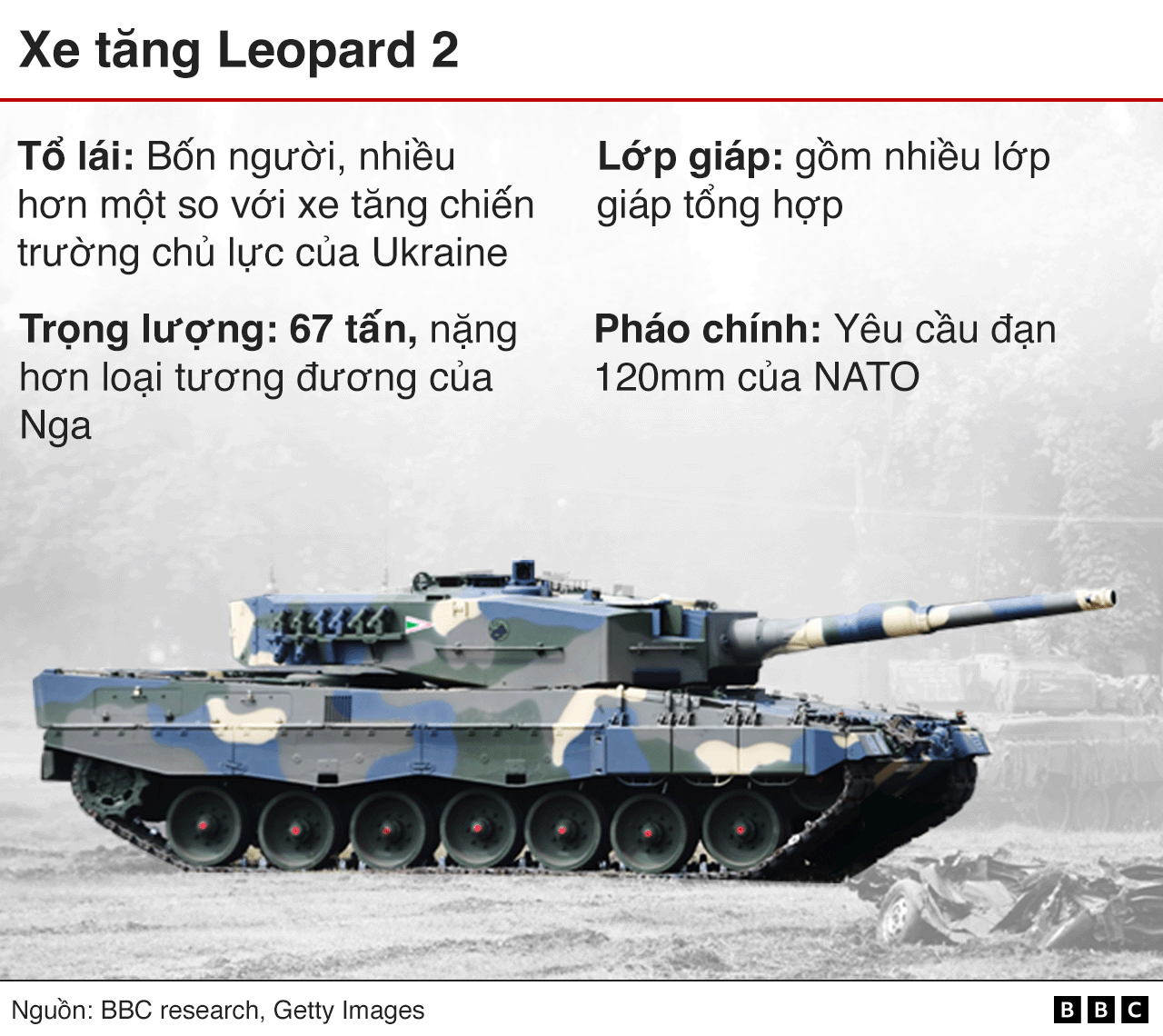 Leopard 2