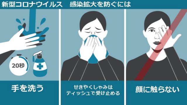 Coronavirus: What you need to know graphic featuring three key points: wash your hands for 20 seconds; use a tissue for coughs; avoid touching your face