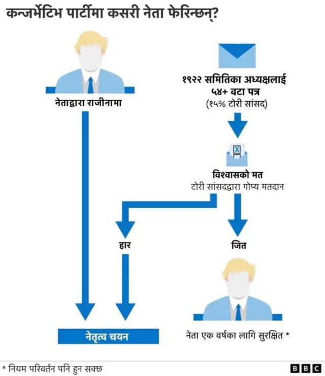 कन्जर्भेटिभ पार्टी