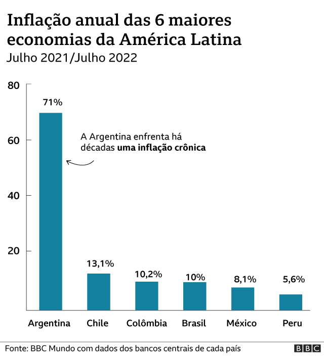 Compare a economia dos países: Brasil vs Espanha 2023