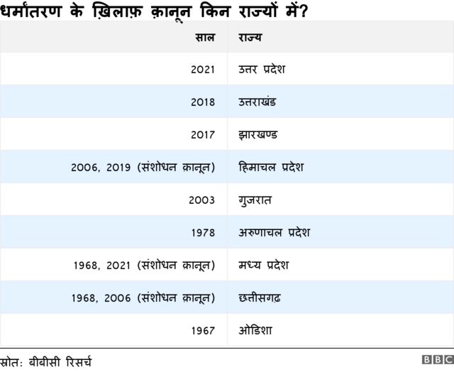 आंकड़े