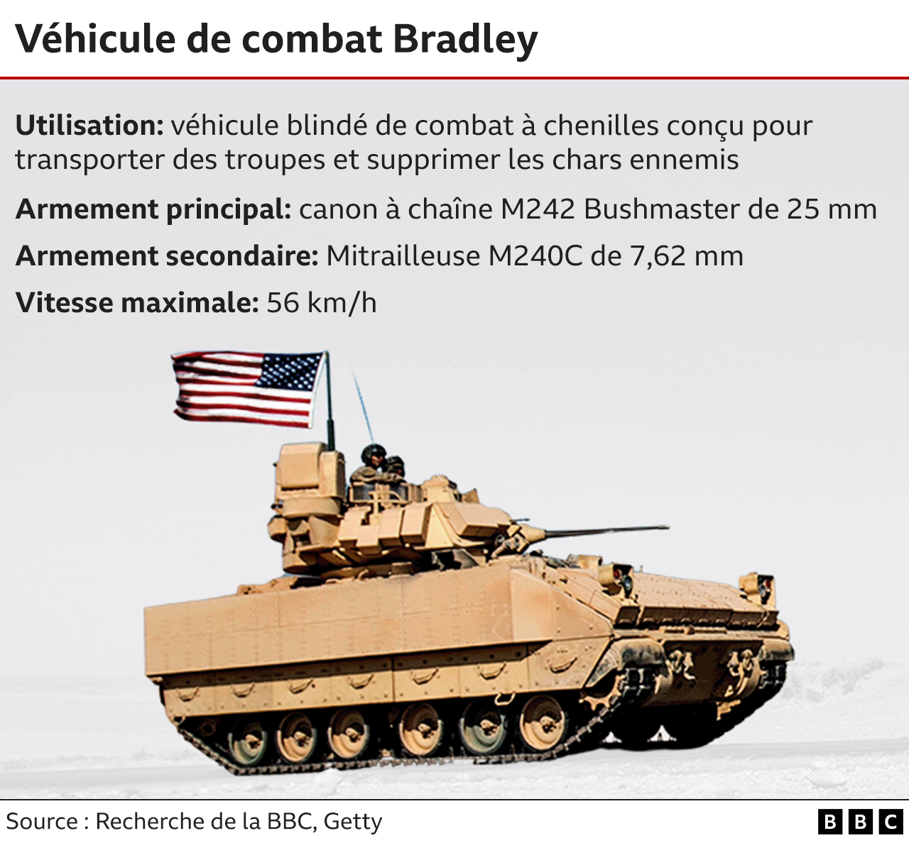 Le char de marque Bradley
