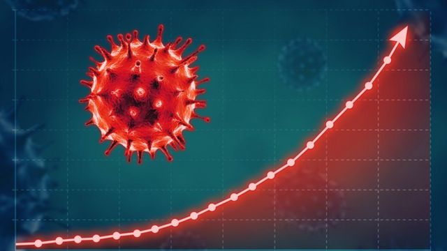 coronavirus y gráfico