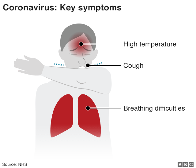 Key symptoms: High temperature, cough, breathing difficulties