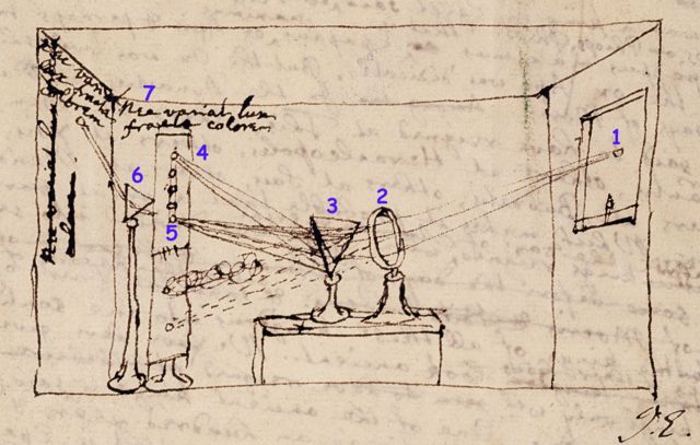 El experimento crucial con el que Isaac Newton derrocó el mundo antiguo ...