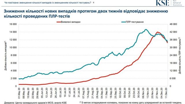 Графік