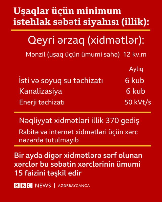 Uşaq pulu uşaqlar minimum istehlak səbəti Azərbaycan 