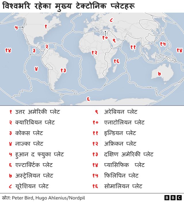 भूकम्प